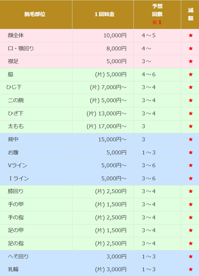 サラマンダー料金表